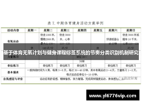基于体育无氧计划与健身课程标签系统的节奏分类识别机制研究