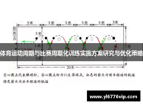 体育运动周期与比赛周期化训练实施方案研究与优化策略