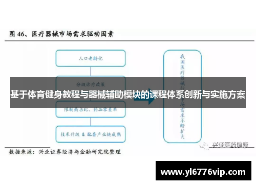 基于体育健身教程与器械辅助模块的课程体系创新与实施方案